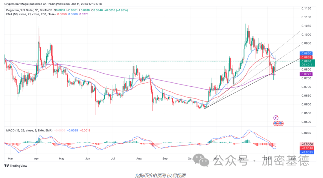一月份最值得购买的山寨币