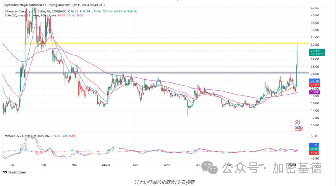 一月份最值得购买的山寨币