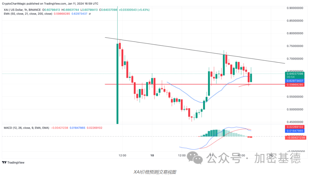 一月份最值得购买的山寨币