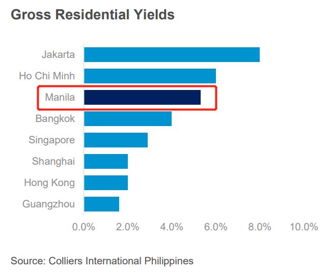 马尼拉买楼付款方式 它因“零首付”成为东南亚网红城市，但在这里赚钱的却是最“胆小”的一群人