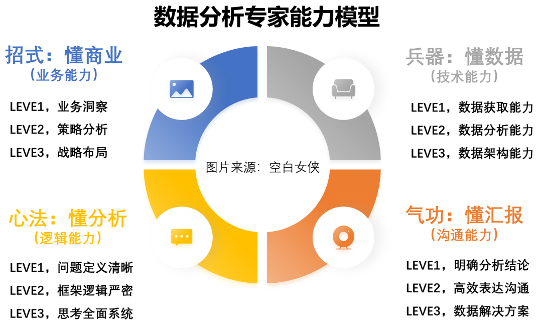 大数据优质经验_经验数据是什么意思_经验数据分析