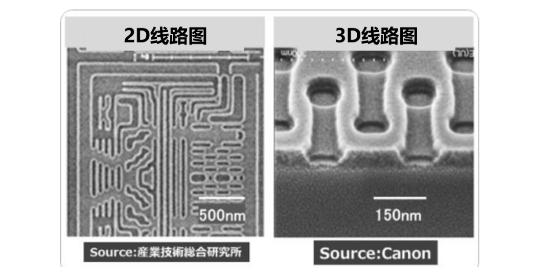 ASML劲敌跳过EUV光刻机造5nm：或可绕过美国限制！的图8