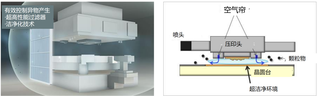 ASML劲敌跳过EUV光刻机造5nm：或可绕过美国限制！的图9