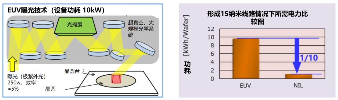 ASML劲敌跳过EUV光刻机造5nm：或可绕过美国限制！的图10