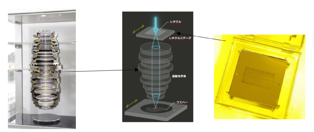 ASML劲敌跳过EUV光刻机造5nm：或可绕过美国限制！的图11