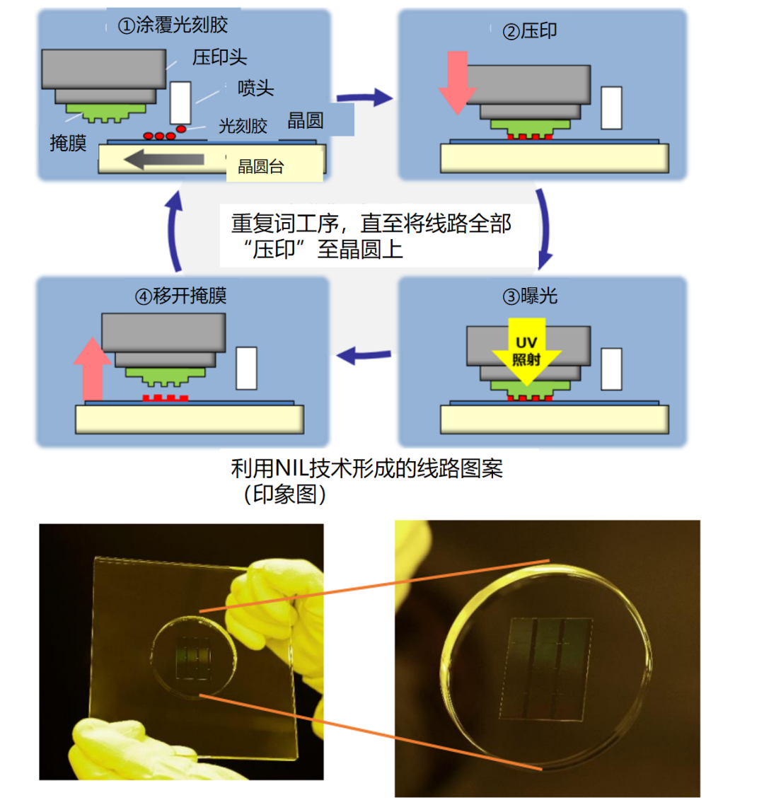 ASML劲敌跳过EUV光刻机造5nm：或可绕过美国限制！的图7