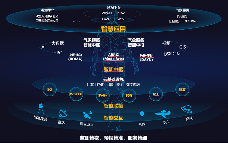 气象智能体为构建现代气象体系积极发力