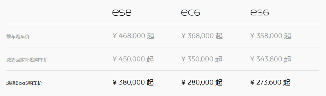 蔚来电池租用方案_蔚来电池租用方案什么意思_蔚来电池租用服务