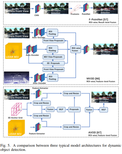 自动驾驶之点云与图像融合综述的图10