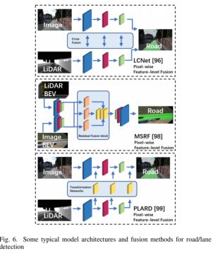 自动驾驶之点云与图像融合综述的图15
