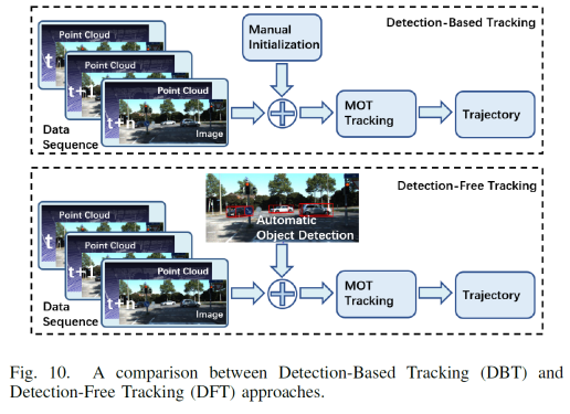 自动驾驶之点云与图像融合综述的图20
