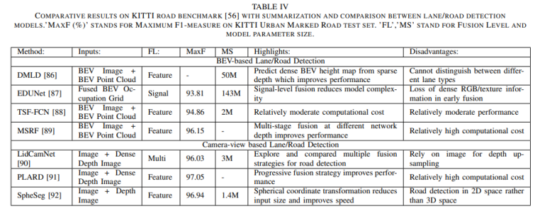 自动驾驶之点云与图像融合综述的图14