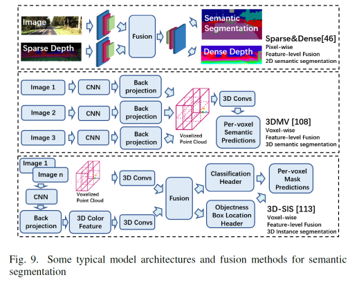自动驾驶之点云与图像融合综述的图19