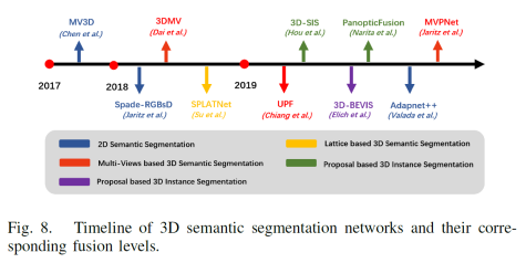 自动驾驶之点云与图像融合综述的图18