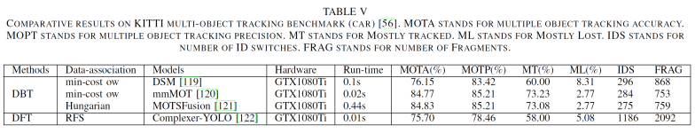 自动驾驶之点云与图像融合综述的图22