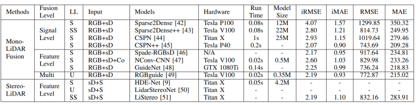 自动驾驶之点云与图像融合综述的图5