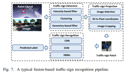 自动驾驶之点云与图像融合综述的图16