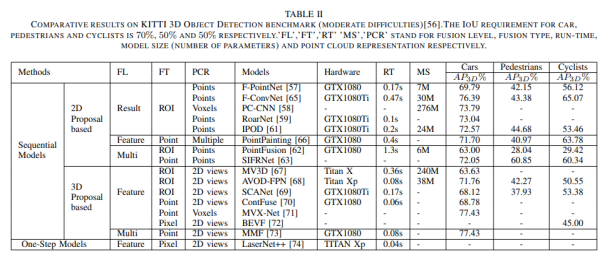 自动驾驶之点云与图像融合综述的图11