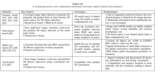 自动驾驶之点云与图像融合综述的图12