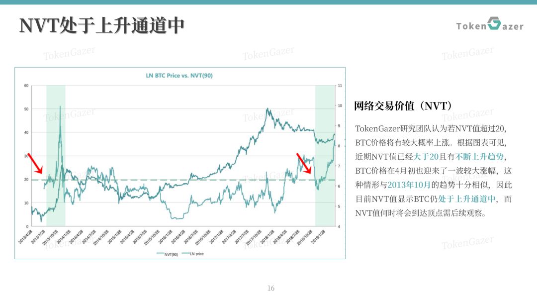 比特币市值暴跌_比特币最新市值占比_比特币交易量中国占比