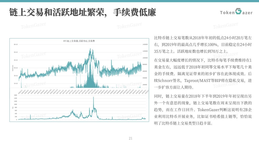 比特币最新市值占比_比特币交易量中国占比_比特币市值暴跌