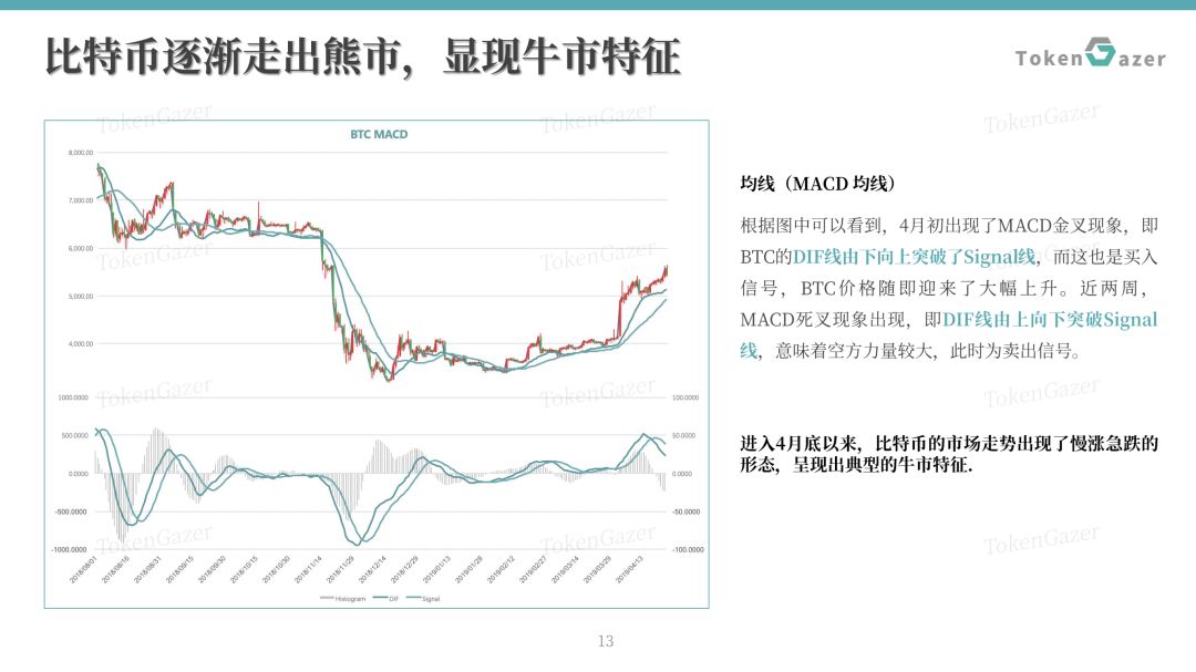 比特币市值暴跌_比特币交易量中国占比_比特币最新市值占比