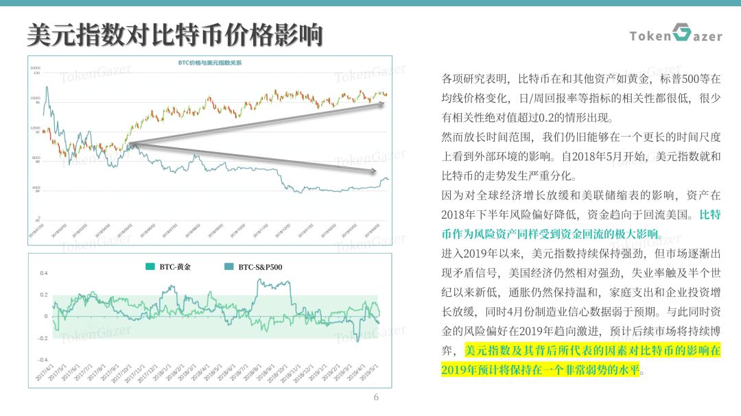比特币最新市值占比_比特币市值暴跌_比特币交易量中国占比