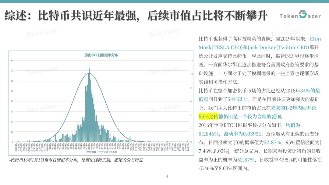 比特币市值暴跌_比特币交易量中国占比_比特币最新市值占比