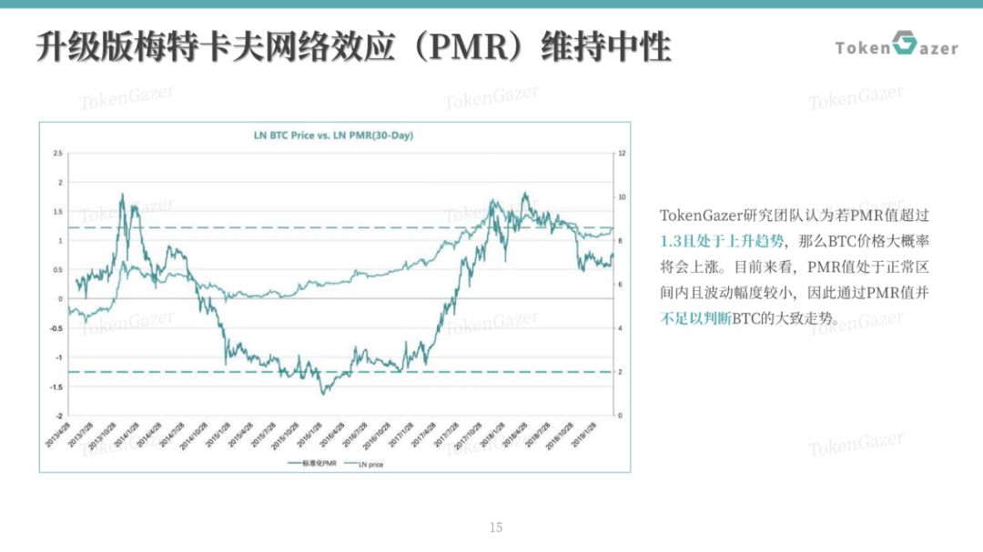 比特币最新市值占比_比特币市值暴跌_比特币交易量中国占比