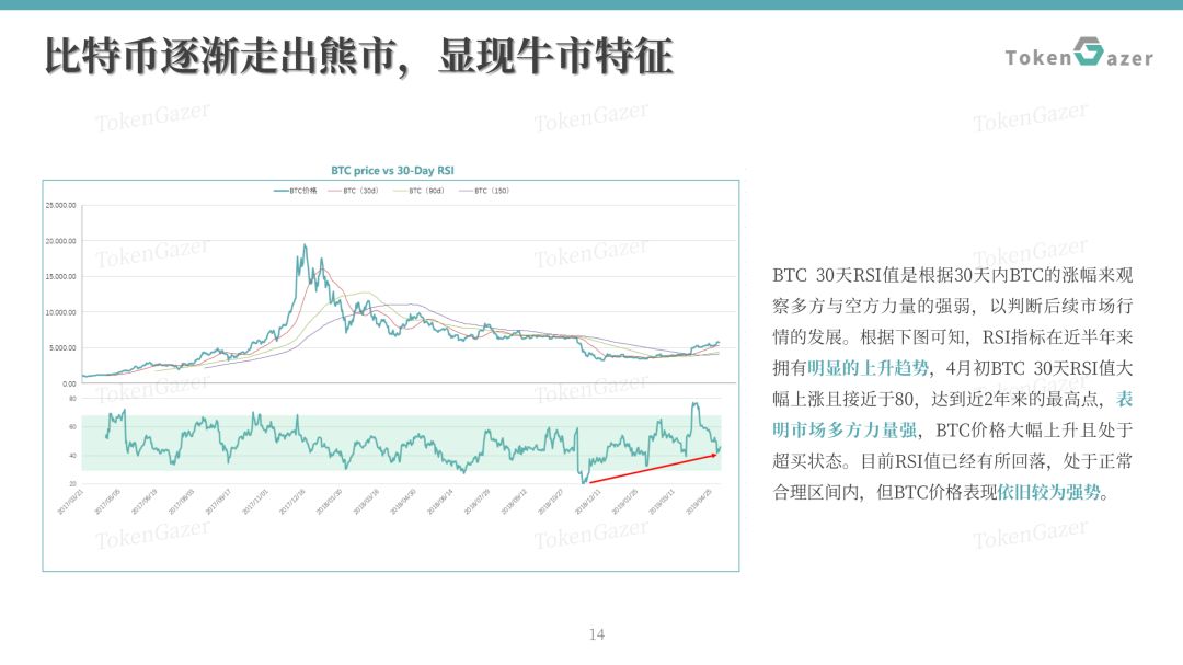比特币交易量中国占比_比特币市值暴跌_比特币最新市值占比