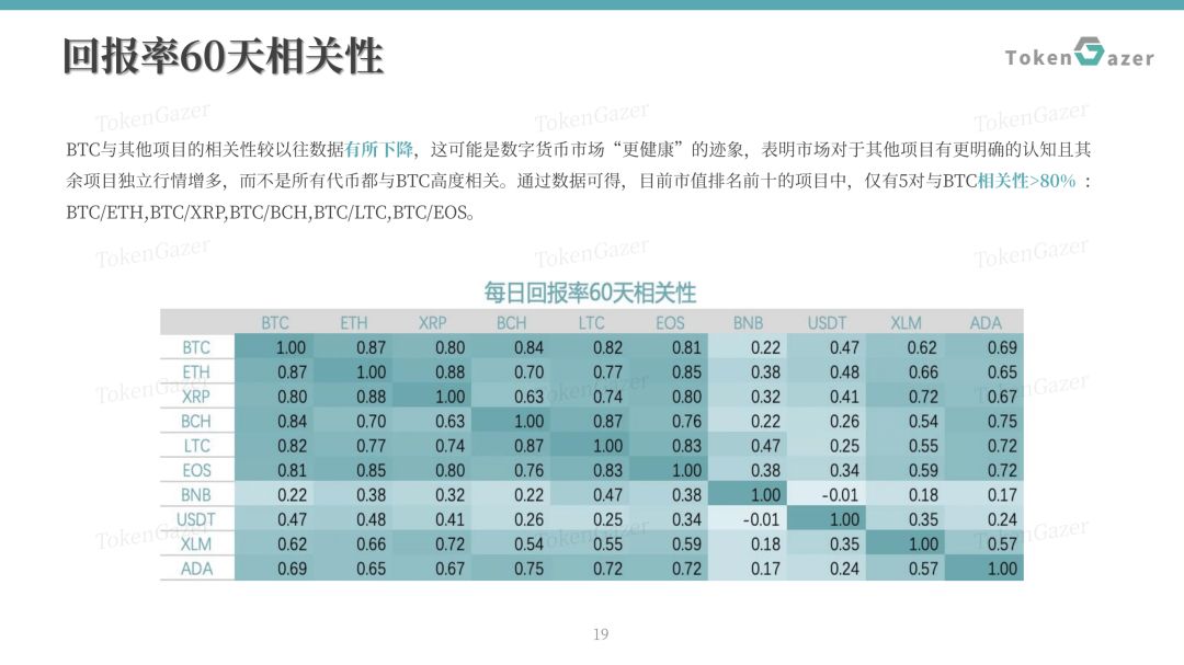 比特币最新市值占比_比特币交易量中国占比_比特币市值暴跌