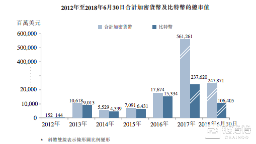 比特幣第一股，比特大陸300億美金IPO玄機 科技 第9張