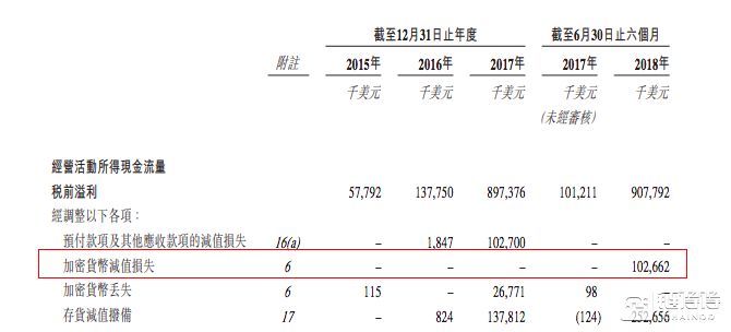 比特幣第一股，比特大陸300億美金IPO玄機 科技 第11張