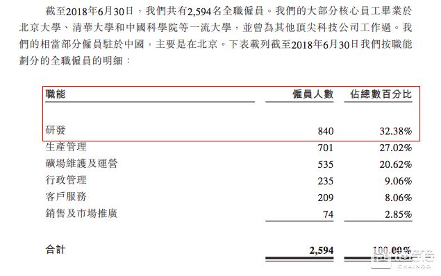 比特幣第一股，比特大陸300億美金IPO玄機 科技 第23張