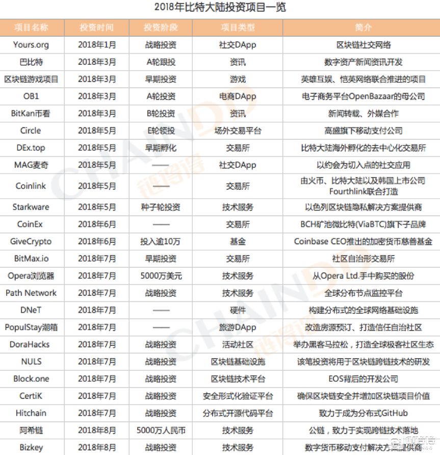 比特幣第一股，比特大陸300億美金IPO玄機 科技 第19張