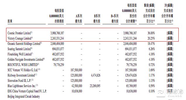 比特幣第一股，比特大陸300億美金IPO玄機 科技 第16張