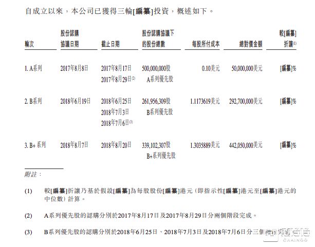 比特幣第一股，比特大陸300億美金IPO玄機 科技 第14張