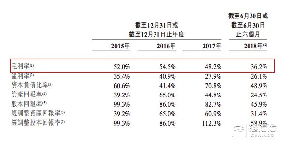 比特幣第一股，比特大陸300億美金IPO玄機 科技 第20張