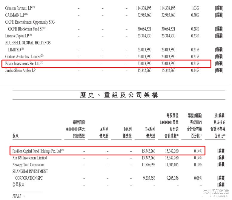 比特幣第一股，比特大陸300億美金IPO玄機 科技 第15張