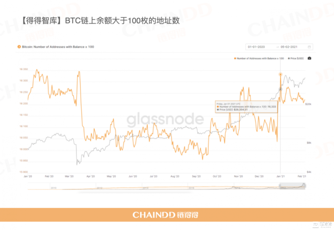 btc-e比特币交易平台_btc持币数量排行_比特币btc tc