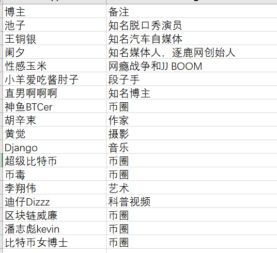 孙宇晨在价值观的坟头蹦迪