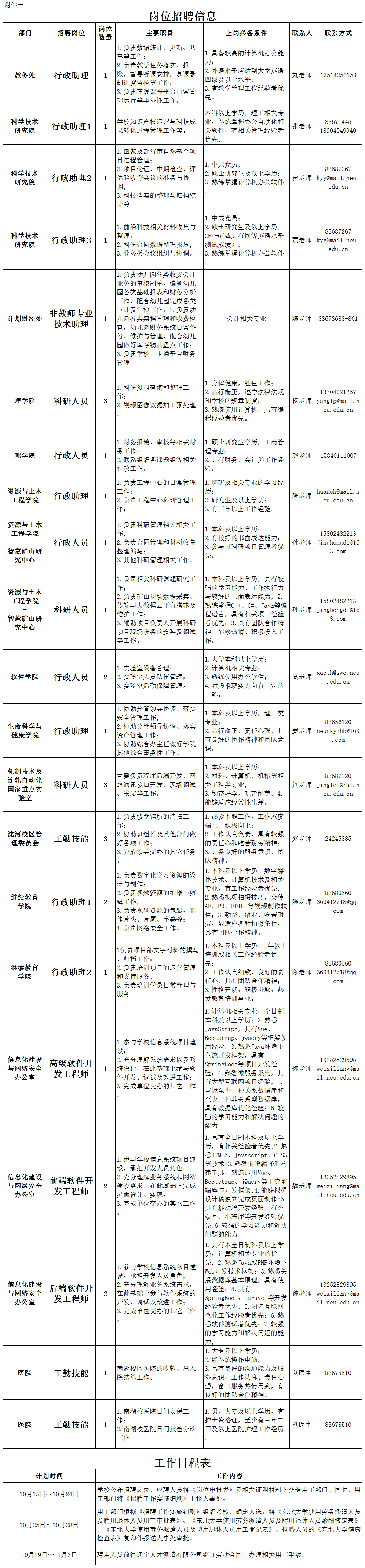 东北大学21年非教师岗位招聘31人启事 全网搜