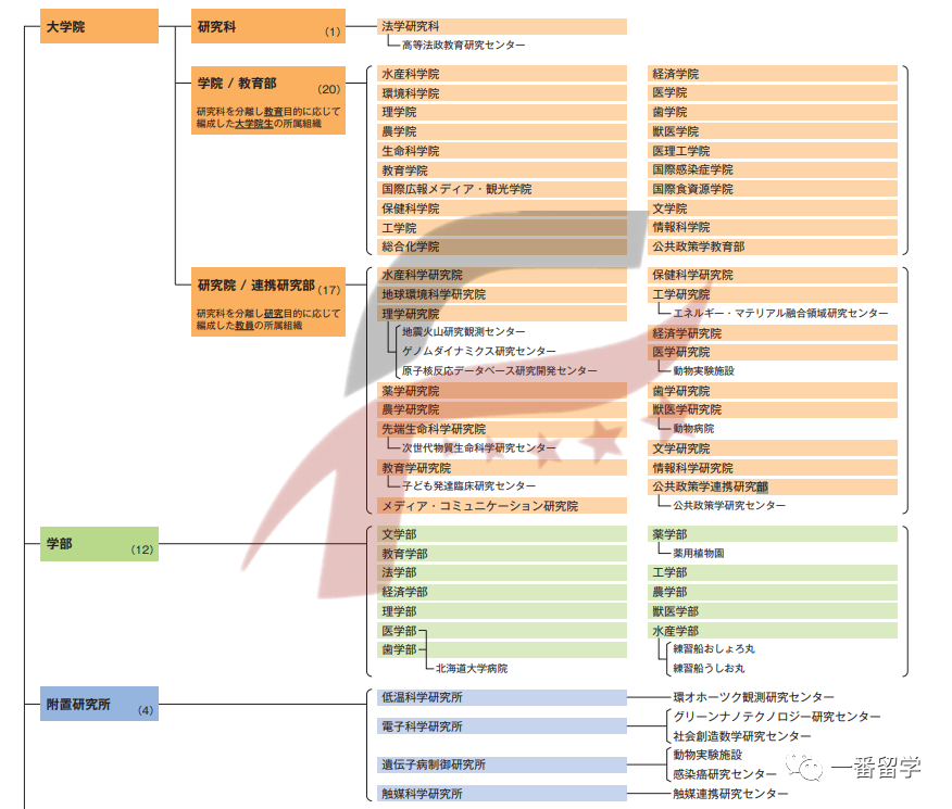 一番带你看名校 第八期 北海道大学 北海新闻