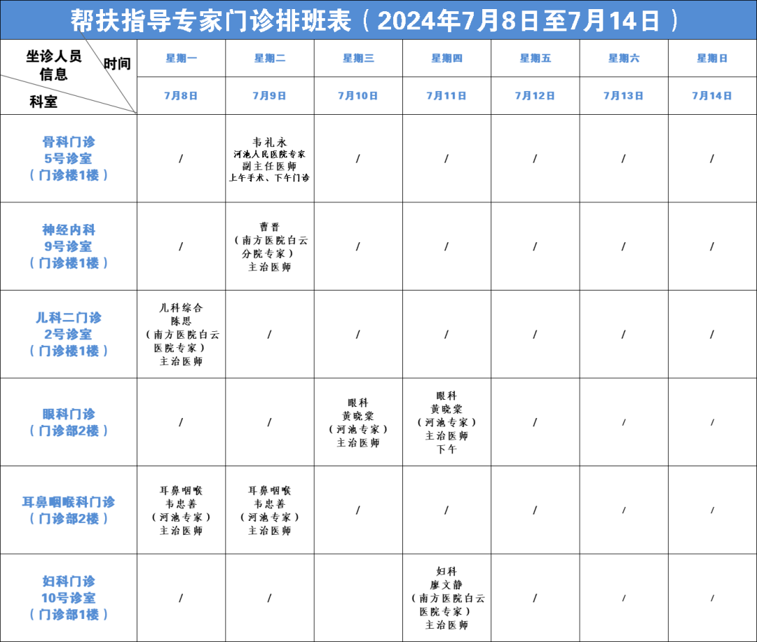 预检分诊排班图片