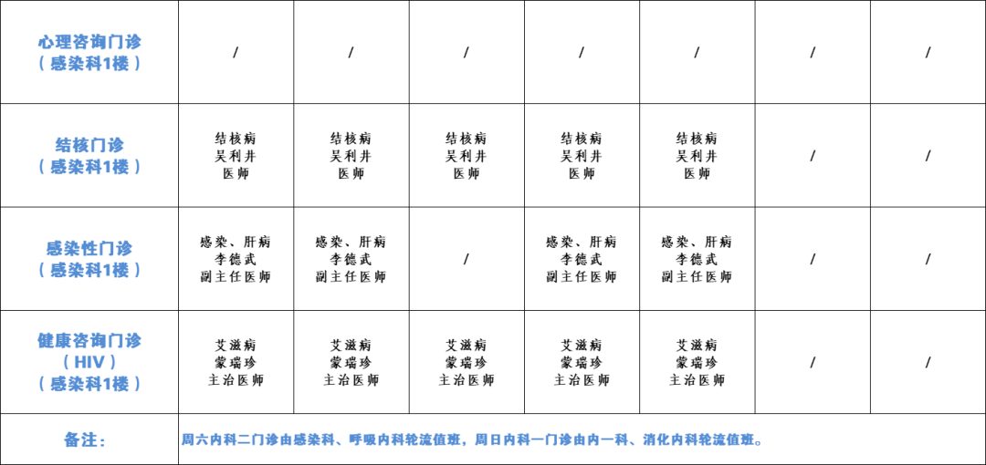 预检分诊排班图片