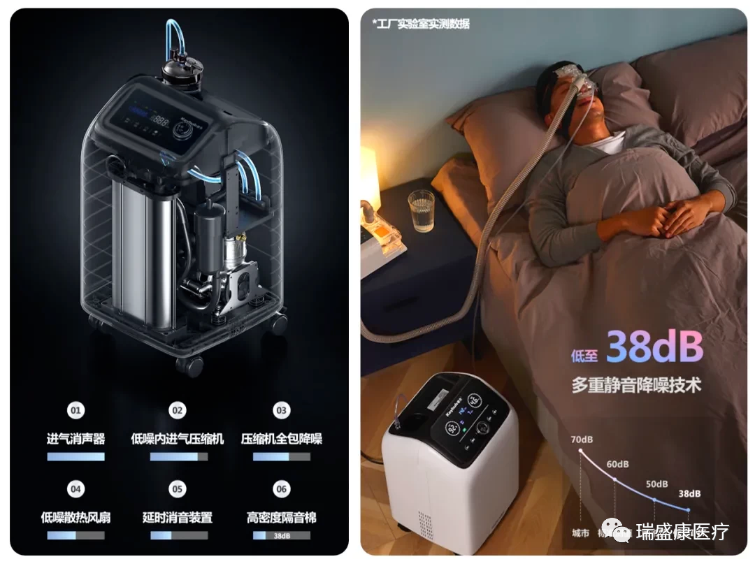 吸氧机是怎么回事长期吸氧会产生依赖性吗？家庭氧疗适应症、副作用及制氧机选购注意事项。_https://www.jmylbn.com_新闻资讯_第3张