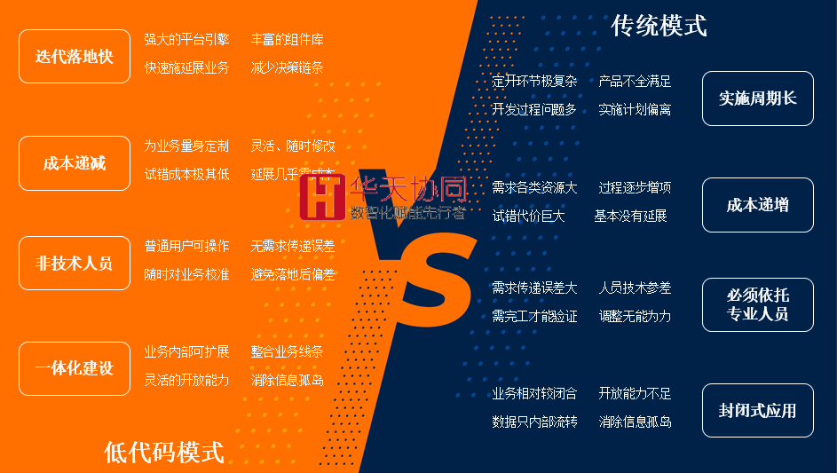 华天协同创新PAAS低代码平台案例：某矿业公司项目管理系统实现