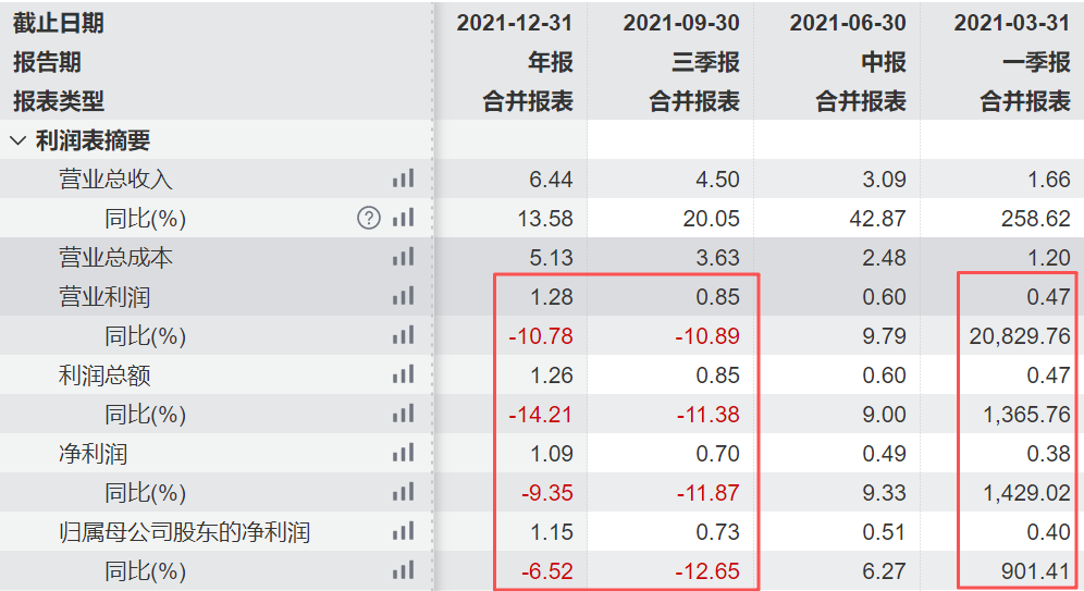 从ST诺泰案例看“欺诈发行”的处罚边界