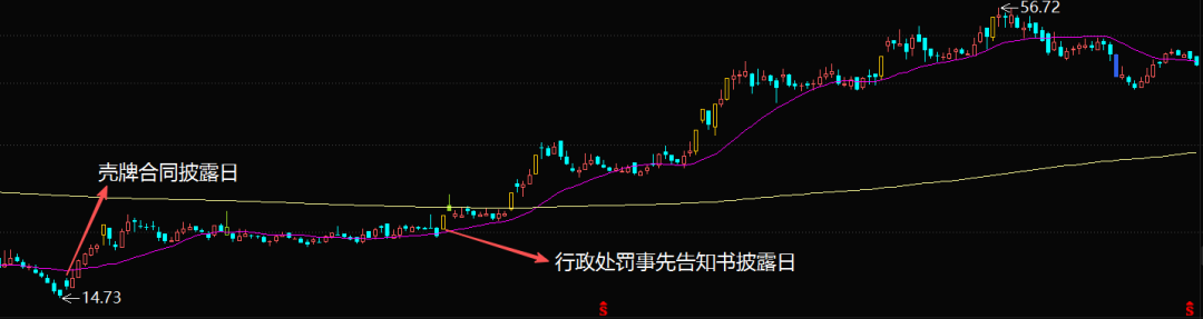 嘉澳环保：从“壳牌合同”泡沫到“在建工程”黑洞的连环信披操纵