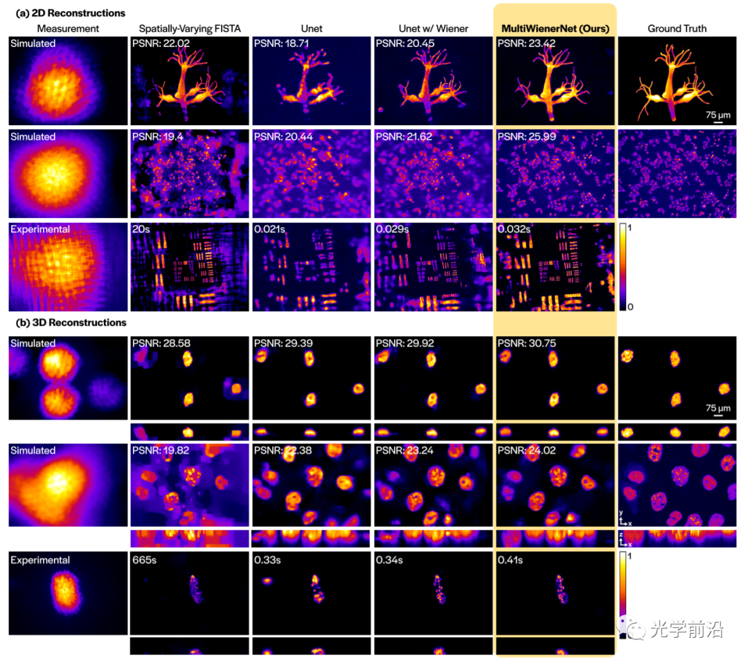 快速空间变化解卷积 行业新闻 第3张